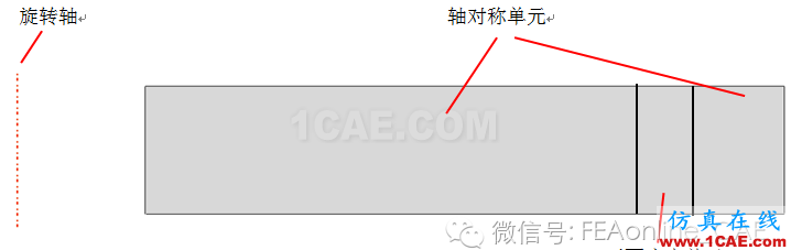 基于Abaqus的周向不連續(xù)問(wèn)題二維簡(jiǎn)化方法abaqus有限元資料圖片3