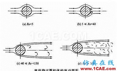 空氣動力性噪聲的產(chǎn)生機(jī)理及其聲源的類型Actran仿真分析圖片2
