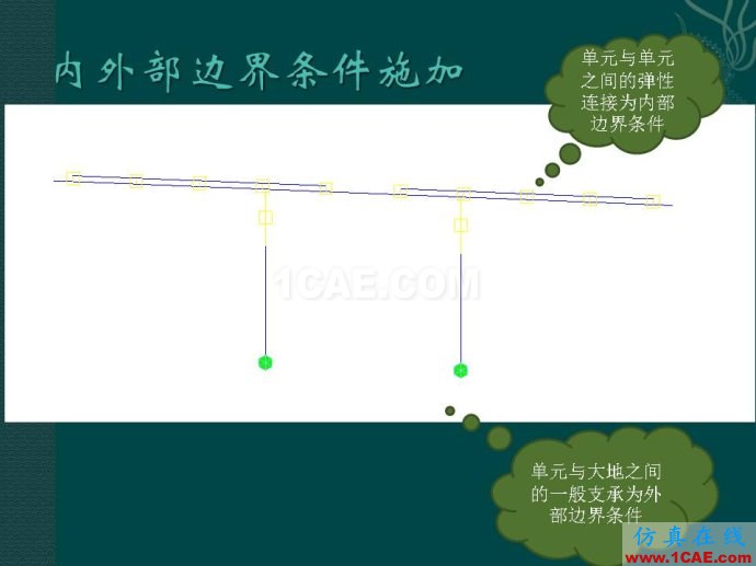 midas 橋梁下部結(jié)構(gòu)靜力計算分析ppt midas 橋梁下部結(jié)構(gòu)靜力計算分析ppt