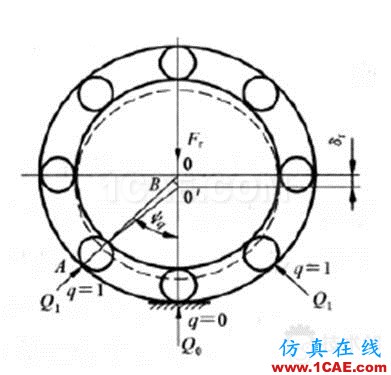 blob.png 滾子軸承有關空心度 接觸 負荷等問題研究ansys分析案例圖片4