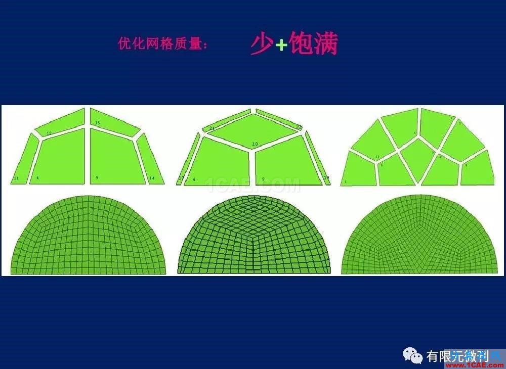 有限元培訓資料：網格生成一般方法ansys結果圖片20