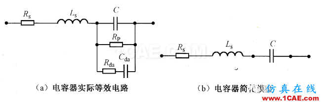 【深度】關(guān)于濾波電容、去耦電容、旁路電容作用及其原理HFSS培訓(xùn)課程圖片3