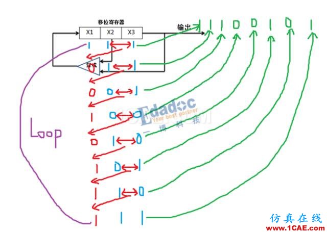 PRBS碼到底是啥玩意？HFSS分析案例圖片4