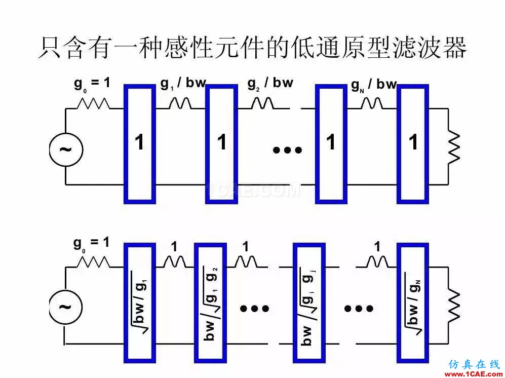 干貨！濾波器設(shè)計實例講解（PPT）HFSS分析案例圖片23