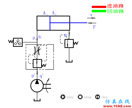 【專業(yè)積累】64個氣動與液壓動畫,輕輕松松全學會!機械設(shè)計技術(shù)圖片38
