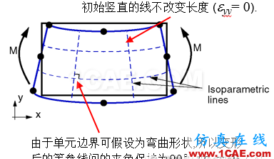 ABAQUS熱-應力分析的單元選擇abaqus有限元資料圖片2