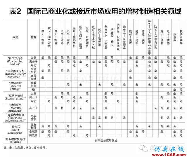 為什么要發(fā)展增材制造？機械設計圖例圖片9