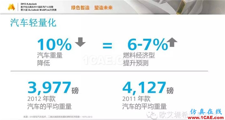 Moldflow 重大福利 快來(lái)領(lǐng)?。。?！ 高分論壇演講PPT之一moldflow仿真分析圖片7
