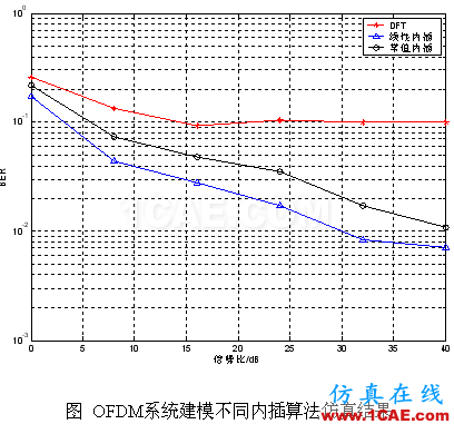 代做畢業(yè)設(shè)計(jì)-MATLAB的條碼、車(chē)牌、指紋、圖像識(shí)別-QQ572426200