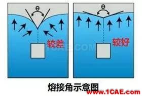老板再也不用為熔接線問題煩惱了？一招讓它無處遁形！moldflow培訓(xùn)課程圖片14