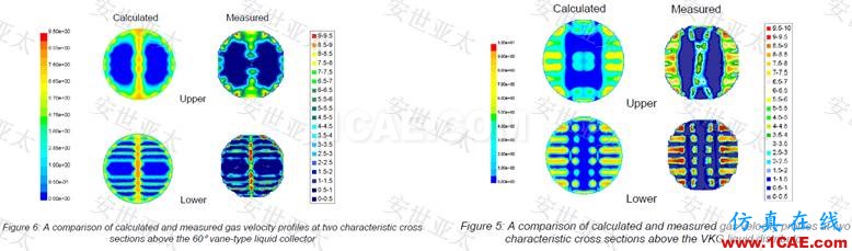 應(yīng)用簡介丨CAE仿真技術(shù)在流化床反應(yīng)器設(shè)計(jì)中的應(yīng)用簡介ansys結(jié)構(gòu)分析圖片4