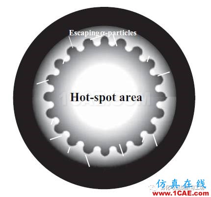 實現(xiàn)慣性約束核聚變的障礙:CFD瑞利-泰勒不穩(wěn)定fluent圖片11
