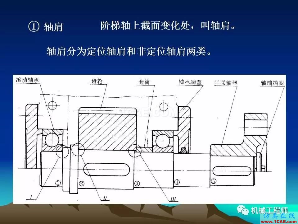 【專業(yè)積累】軸的分類與結構設計及其應用機械設計圖片25
