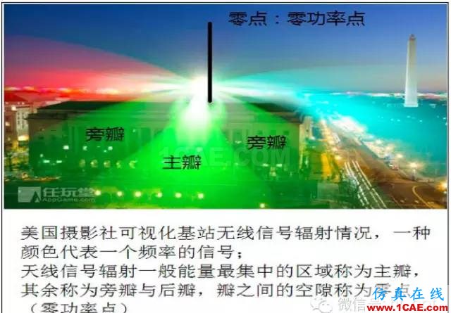 最好的天線基礎(chǔ)知識(shí)！超實(shí)用 隨時(shí)查詢(20170325)【轉(zhuǎn)】HFSS圖片19
