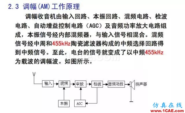 射頻電路:發(fā)送、接收機(jī)結(jié)構(gòu)解析HFSS圖片38