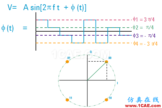 IC好文推薦：信號(hào)源是如何工作的？HFSS分析圖片33