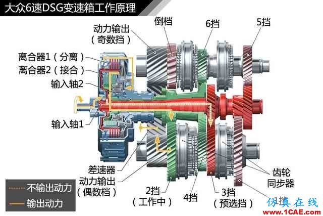 史上最全超高清汽車機(jī)械構(gòu)造精美圖解，你絕對未曾見過！機(jī)械設(shè)計(jì)培訓(xùn)圖片27