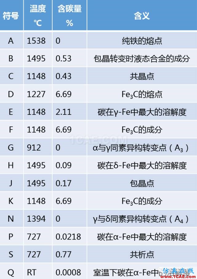 那些年我們追過(guò)的鐵-碳相圖(動(dòng)圖解析+精美金相圖)機(jī)械設(shè)計(jì)教程圖片21