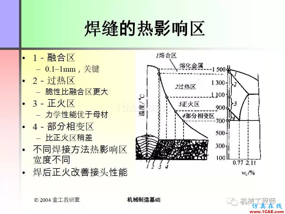 【專業(yè)積累】100頁(yè)P(yáng)PT，全面了解焊接工藝機(jī)械設(shè)計(jì)資料圖片10