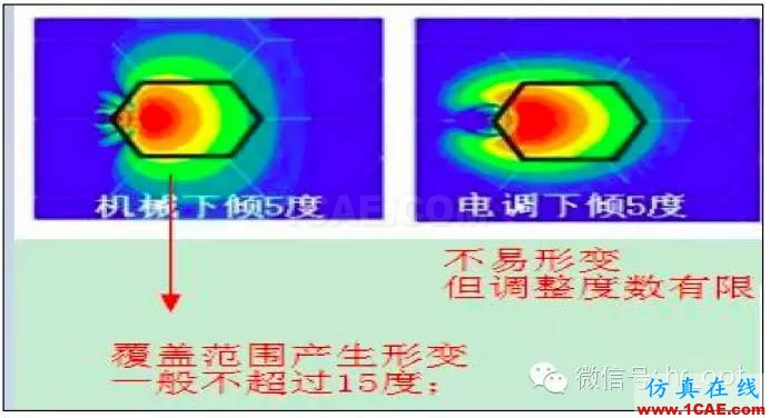 最好的天線基礎(chǔ)知識！超實(shí)用 隨時查詢HFSS培訓(xùn)的效果圖片84