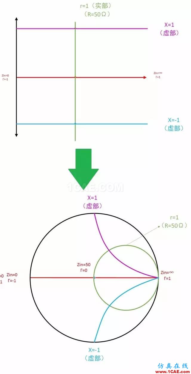 怎么看“史密斯圓圖” Smith chart？HFSS培訓(xùn)課程圖片31