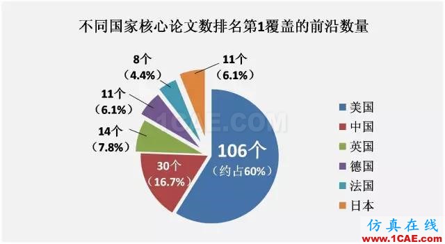 【資訊】中國科研實(shí)力何時趕超美國？中美科研實(shí)力大比拼！圖片3