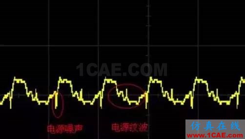 電源完整性的相關(guān)問題——電源噪聲分析+應用技術(shù)圖片1