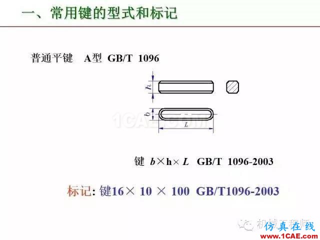 【專業(yè)積累】80頁(yè)P(yáng)PT讓你全面掌握工程圖中的標(biāo)準(zhǔn)件和常用件機(jī)械設(shè)計(jì)案例圖片49