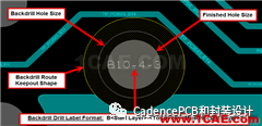 Cadence:升級到Allegro17.2-2016的10大理由EDA培訓(xùn)教程圖片6