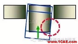 模態(tài)分析在揚聲器設計優(yōu)化中的作用Actran分析案例圖片8
