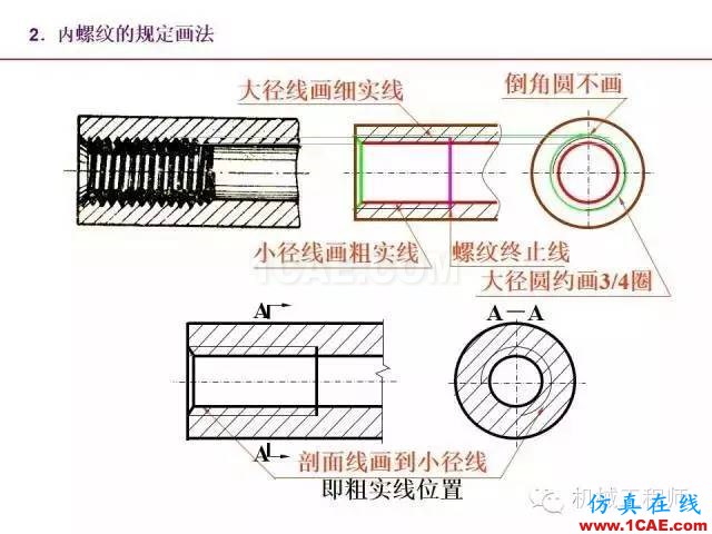 【專業(yè)積累】80頁(yè)P(yáng)PT讓你全面掌握工程圖中的標(biāo)準(zhǔn)件和常用件機(jī)械設(shè)計(jì)教程圖片16
