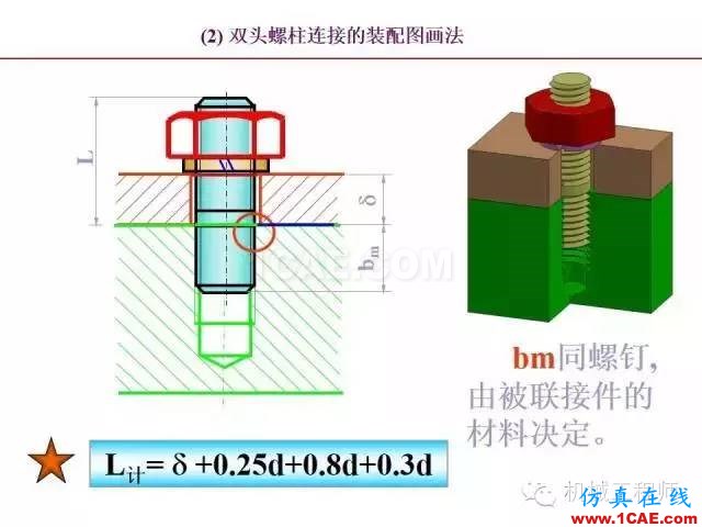【專業(yè)積累】80頁(yè)P(yáng)PT讓你全面掌握工程圖中的標(biāo)準(zhǔn)件和常用件機(jī)械設(shè)計(jì)培訓(xùn)圖片39