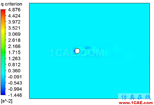 CFD-Post處理瞬態(tài)結果【轉發(fā)】fluent分析案例圖片13
