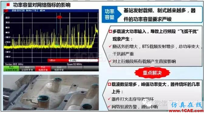 最好的天線基礎(chǔ)知識！超實(shí)用 隨時查詢HFSS分析圖片47