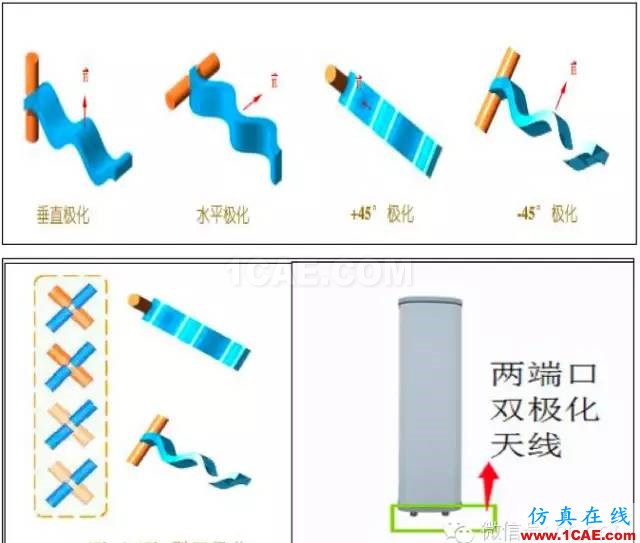 最好的天線基礎(chǔ)知識(shí)！超實(shí)用 隨時(shí)查詢(20170325)【轉(zhuǎn)】HFSS分析案例圖片60