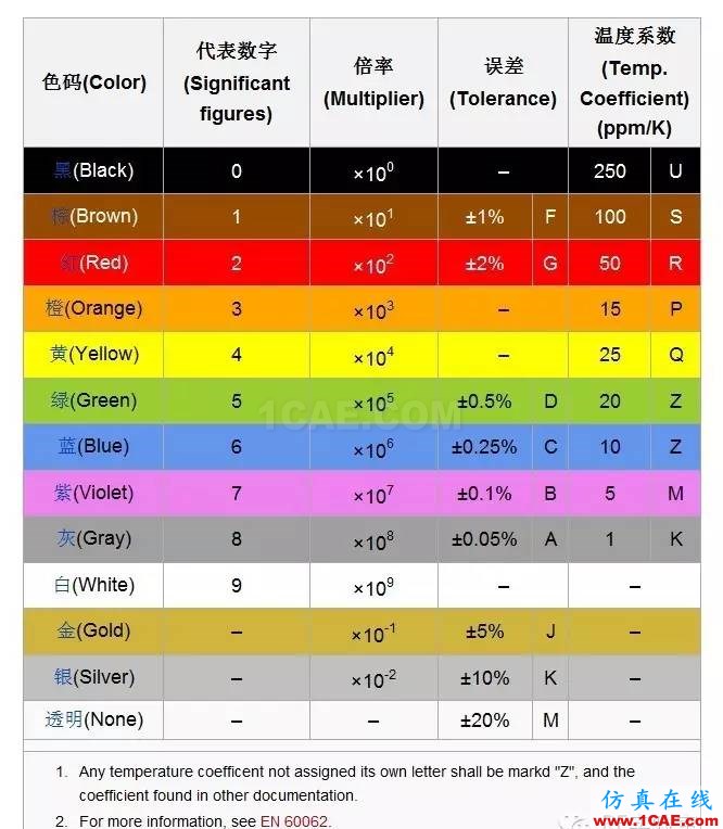 感知世界(一):認識電阻HFSS結(jié)果圖片4