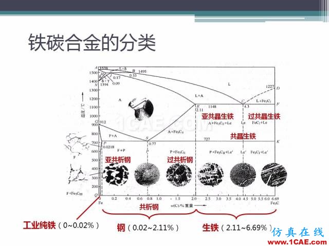 熱處理基礎(chǔ)知識(shí)，寫(xiě)的太好了機(jī)械設(shè)計(jì)教程圖片12
