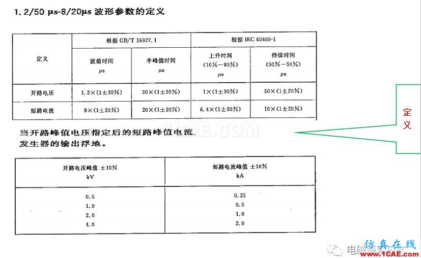 電磁兼容刨根究底微講堂之浪涌(沖擊)標(biāo)準(zhǔn)解讀與交流20170330HFSS培訓(xùn)課程圖片4