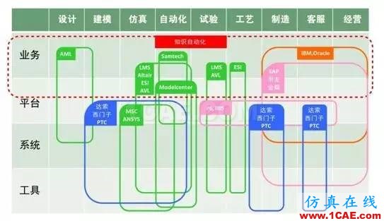 知識自動(dòng)化，對于中國工業(yè)軟件行業(yè)究竟意味著什么?manufacturing圖片2