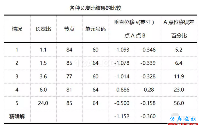 關(guān)于ANSYS mesh網(wǎng)格的精度和一些誤區(qū) blob.png