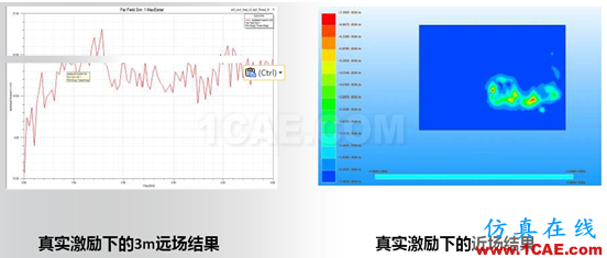 ANSYS電子系統(tǒng)EMC設(shè)計(jì)解決方案 ANSYS電子系統(tǒng)EMC設(shè)計(jì)解決方案