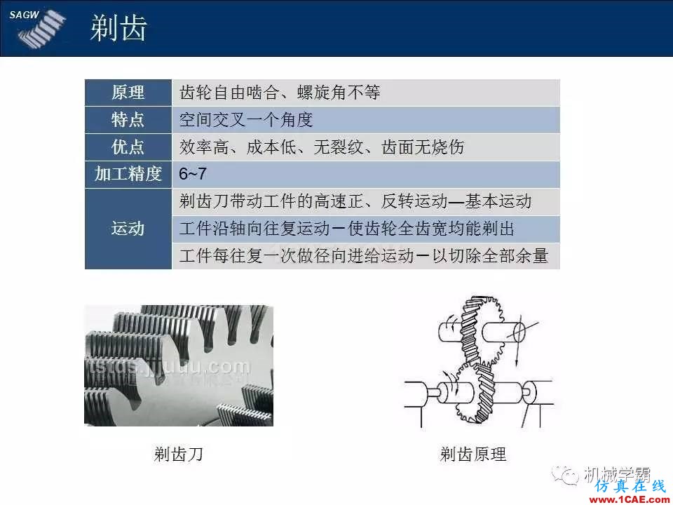 高品質(zhì)齒輪的制造，從設(shè)計加工到質(zhì)檢測試全過程，看著好爽！機械設(shè)計技術(shù)圖片5