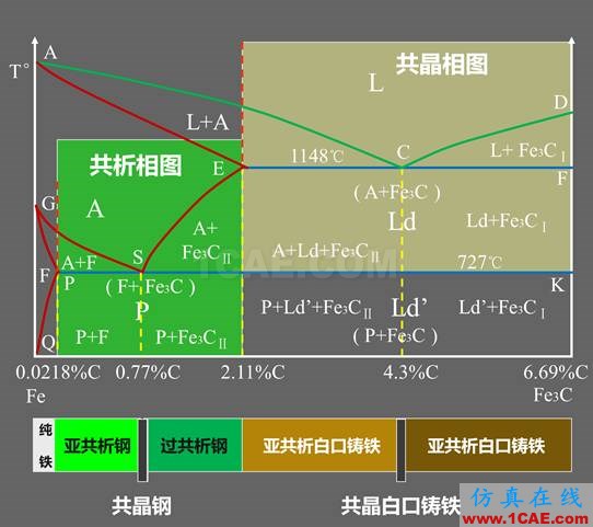 那些年我們追過(guò)的鐵-碳相圖(動(dòng)圖解析+精美金相圖)機(jī)械設(shè)計(jì)教程圖片20