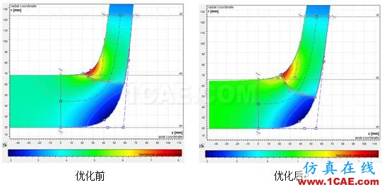 【技術貼】如何才能快速設計出一款低成本、高性能的離心泵產(chǎn)品？cae-pumplinx圖片16