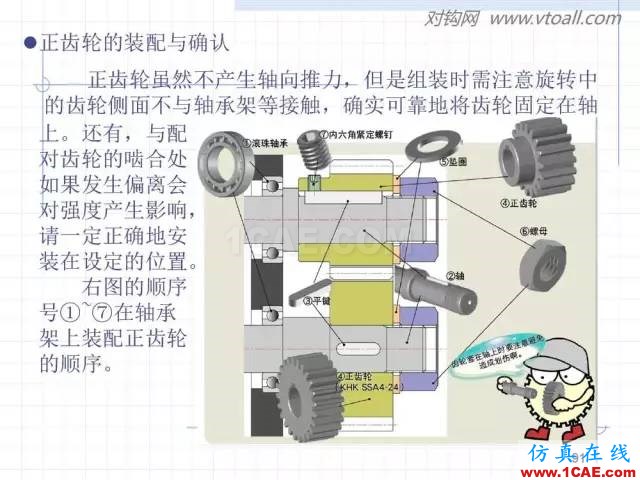 齒輪齒條的基本知識(shí)與應(yīng)用！115頁(yè)ppt值得細(xì)看！機(jī)械設(shè)計(jì)教程圖片91