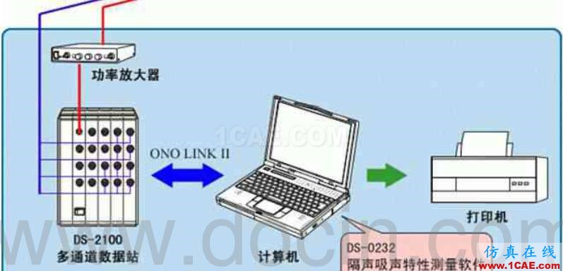 各類聲學(xué)實(shí)驗(yàn)室的用途及其構(gòu)造，您了解多少？Actran分析圖片4