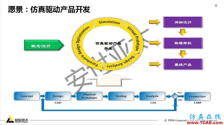 干貨！74頁(yè)P(yáng)PT分享ANSYS流體仿真技術(shù)應(yīng)用與新功能fluent分析圖片4