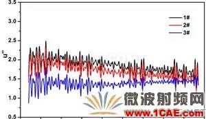 迷你暗室寬頻吸波材料的設(shè)計、制備與性能研究HFSS分析圖片9