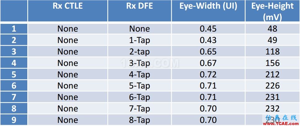 T57 DDR5設(shè)計(jì)應(yīng)該怎么做？【轉(zhuǎn)發(fā)】HFSS仿真分析圖片16