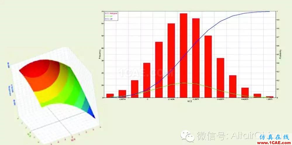 Baker Hughes借助HyperWorks驅(qū)動仿真削減 60%的產(chǎn)品開發(fā)時間ansys培訓課程圖片4